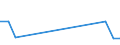 Wasserorganismen / Antarktis, Atlantik / 48.4 / Tonnen Lebendgewicht / Europäische Union - 27 Länder (2007-2013)