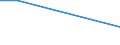 Wasserorganismen / Antarktis, Atlantik (nicht angegeben) / Tonnen Lebendgewicht / Europäische Union - 27 Länder (2007-2013)