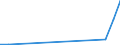 Wasserorganismen / Antarktis, Atlantik (nicht angegeben) / Tonnen Lebendgewicht / Europäischer Wirtschaftsraum (EWR) (EU25 - 2004-2006 und IS, LI, NO)