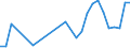 total aquatic animals / Antarctic, Atlantic / Tonnes live weight / Spain