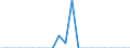 total aquatic animals / Antarctic, Atlantic / 48.2 South Orkney / Tonnes live weight / Germany (until 1990 former territory of the FRG)