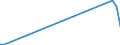 Wasserorganismen / Antarktis, Indischer Ozean / 58.4 / Tonnen Lebendgewicht / Europäischer Wirtschaftsraum (EWR) (EU25 - 2004-2006 und IS, LI, NO)