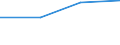 Wasserorganismen / Antarktis, Indischer Ozean / 58.4.1 / Tonnen Lebendgewicht / Europäische Union - 15 Länder (1995-2004)