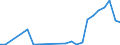 Wasserorganismen / Antarktis, Indischer Ozean / 58.6 / Tonnen Lebendgewicht / Europäischer Wirtschaftsraum (EWR) (EU25 - 2004-2006 und IS, LI, NO)