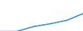 Fischarten: ALLE WASSERORGANISMEN / Fanggebiete: Antarktis, Pazifik / Maßeinheit: Tonnen Lebendgewicht / Geopolitische Meldeeinheit: Europäische Union - 15 Länder (1995-2004)