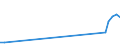 Fischarten: ALLE WASSERORGANISMEN / Fanggebiete: Antarktis, Pazifik / Maßeinheit: Tonnen Lebendgewicht / Geopolitische Meldeeinheit: Europäischer Wirtschaftsraum (EWR) (EU27 - 2007-2013 und IS, LI, NO)