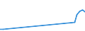 total fishery products / Antarctic, Pacific / Tonnes live weight / European Economic Area (EU25 - 2004-2006 and IS, LI, NO)