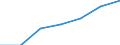 total fishery products / Antarctic, Pacific / Tonnes live weight / United Kingdom