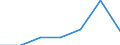 total fishery products / Antarctic, Pacific / 88.1 / Tonnes live weight / European Union - 27 countries (2007-2013)