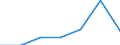 Fischarten: AQUATIC ANIMALS / Fanggebiete: Antarktis, Pazifik / 88.1 / Maßeinheit: Tonnen Lebendgewicht / Geopolitische Meldeeinheit: Europäische Union - 27 Länder (2007-2013)