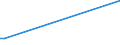 Wasserorganismen / Antarktis, Pazifik (nicht angegeben) / Tonnen Lebendgewicht / Europäischer Wirtschaftsraum (EWR) (EU27 - 2007-2013 und IS, LI, NO)