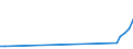 total aquatic animals / Antarctic, Pacific / Tonnes live weight / European Union - 27 countries (2007-2013)