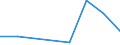 total aquatic animals / Antarctic, Pacific / 88.1 / Tonnes live weight / Spain