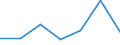 total aquatic animals / Antarctic, Pacific / 88.1 / Tonnes live weight / European Economic Area (EU25 - 2004-2006 and IS, LI, NO)