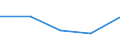 total aquatic animals / Antarctic, Pacific / 88.2 / Tonnes live weight / United Kingdom