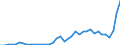 Fischarten: ALLE WASSERORGANISMEN / Fanggebiete: Antarktik - Insgesamt / Maßeinheit: Tonnen Lebendgewicht / Geopolitische Meldeeinheit: Europäischer Wirtschaftsraum (EWR) (EU27 - 2007-2013 und IS, LI, NO)