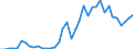 Wasserorganismen / Antarktik - Insgesamt / Tonnen Lebendgewicht / Europäische Union - 25 Länder (2004-2006)