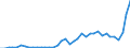 Wasserorganismen / Antarktik - Insgesamt / Tonnen Lebendgewicht / Europäischer Wirtschaftsraum (EWR) (EU25 - 2004-2006 und IS, LI, NO)