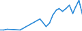 Fischarten: FINFISH / Fanggebiete: Antarktik - Insgesamt / Maßeinheit: Tonnen Lebendgewicht / Geopolitische Meldeeinheit: Spanien