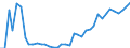 Fischarten: Marine fishes / Fanggebiete: Antarktik - Insgesamt / Maßeinheit: Tonnen Lebendgewicht / Geopolitische Meldeeinheit: Europäische Union - 15 Länder (1995-2004)