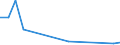 total aquatic animals / Antarctic - Total / Tonnes live weight / Bulgaria