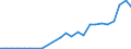 total aquatic animals / Antarctic - Total / Tonnes live weight / United Kingdom