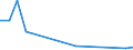 total finfish / Antarctic - Total / Tonnes live weight / Bulgaria