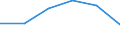 total finfish / Antarctic - Total / Tonnes live weight / Norway