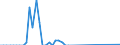 Marine fishes / Antarctic - Total / Tonnes live weight / Germany (until 1990 former territory of the FRG)