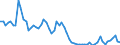 Fischarten: ALLE WASSERORGANISMEN / Fanggebiete: Atlantik, Nordwest / Maßeinheit: Tonnen Lebendgewicht / Geopolitische Meldeeinheit: Europäische Freihandelsassoziation