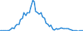 Wasserorganismen / Atlantik, Nordwest / Tonnen Lebendgewicht / Deutschland (bis 1990 früheres Gebiet der BRD)