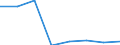 Wasserorganismen / Atlantik, Nordwest / Tonnen Lebendgewicht / Lettland