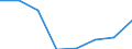 total fishery products / Atlantic, Northwest / Tonnes live weight / Lithuania