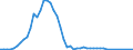 Wasserorganismen / Atlantik, Nordwest / Tonnen Lebendgewicht / Polen