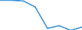 Wasserorganismen / Atlantik, Nordwest / Tonnen Lebendgewicht / Europäischer Wirtschaftsraum (EWR) (EU27 - 2007-2013 und IS, LI, NO)