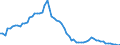 Wasserorganismen / Atlantik, Nordwest / Tonnen Lebendgewicht / Europäischer Wirtschaftsraum (EWR) (EU15 - 1995-2004 und IS, LI, NO)