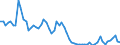 Wasserorganismen / Atlantik, Nordwest / Tonnen Lebendgewicht / Europäische Freihandelsassoziation