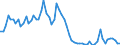 Wasserorganismen / Atlantik, Nordwest / Tonnen Lebendgewicht / Norwegen