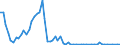 Wasserorganismen / Atlantik, Nordwest / Tonnen Lebendgewicht / Vereinigtes Königreich