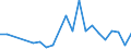 Fischarten: ALLE WASSERORGANISMEN / Fanggebiete: Atlantik, Nordwest / 21.0 / Maßeinheit: Tonnen Lebendgewicht / Geopolitische Meldeeinheit: Europäische Union - 15 Länder (1995-2004)