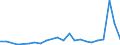 Fischarten: ALLE WASSERORGANISMEN / Fanggebiete: Atlantik, Nordwest / 21.0 / Maßeinheit: Tonnen Lebendgewicht / Geopolitische Meldeeinheit: Europäischer Wirtschaftsraum (EWR) (EU27 - 2007-2013 und IS, LI, NO)