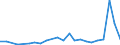 Fischarten: ALLE WASSERORGANISMEN / Fanggebiete: Atlantik, Nordwest / 21.0 / Maßeinheit: Tonnen Lebendgewicht / Geopolitische Meldeeinheit: Europäischer Wirtschaftsraum (EWR) (EU15 - 1995-2004 und IS, LI, NO)