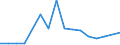 Fischarten: ALLE WASSERORGANISMEN / Fanggebiete: Atlantik, Nordwest / 21.0.A / Maßeinheit: Tonnen Lebendgewicht / Geopolitische Meldeeinheit: Europäische Union - 15 Länder (1995-2004)
