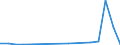 Fischarten: ALLE WASSERORGANISMEN / Fanggebiete: Atlantik, Nordwest / 21.0.B / Maßeinheit: Tonnen Lebendgewicht / Geopolitische Meldeeinheit: Europäischer Wirtschaftsraum (EWR) (EU15 - 1995-2004 und IS, LI, NO)