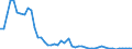 Fischarten: ALLE WASSERORGANISMEN / Fanggebiete: Atlantik, Nordwest / 21.1 / Maßeinheit: Tonnen Lebendgewicht / Geopolitische Meldeeinheit: Europäische Union - 25 Länder (2004-2006)