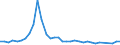 Fischarten: ALLE WASSERORGANISMEN / Fanggebiete: Atlantik, Nordwest / 21.1 / Maßeinheit: Tonnen Lebendgewicht / Geopolitische Meldeeinheit: Dänemark