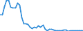 Fischarten: ALLE WASSERORGANISMEN / Fanggebiete: Atlantik, Nordwest / 21.1 / Maßeinheit: Tonnen Lebendgewicht / Geopolitische Meldeeinheit: Europäischer Wirtschaftsraum (EWR) (EU15 - 1995-2004 und IS, LI, NO)