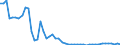 Fischarten: ALLE WASSERORGANISMEN / Fanggebiete: Atlantik, Nordwest / 21.1 / Maßeinheit: Tonnen Lebendgewicht / Geopolitische Meldeeinheit: Europäische Freihandelsassoziation