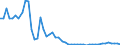 Fischarten: ALLE WASSERORGANISMEN / Fanggebiete: Atlantik, Nordwest / 21.1 / Maßeinheit: Tonnen Lebendgewicht / Geopolitische Meldeeinheit: Norwegen
