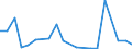 Fischarten: ALLE WASSERORGANISMEN / Fanggebiete: Atlantik, Nordwest / 21.1.A / Maßeinheit: Tonnen Lebendgewicht / Geopolitische Meldeeinheit: Europäische Union - 27 Länder (2007-2013)